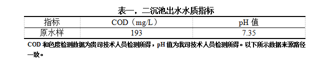 表一，二沉池出水水質(zhì)指標(biāo)