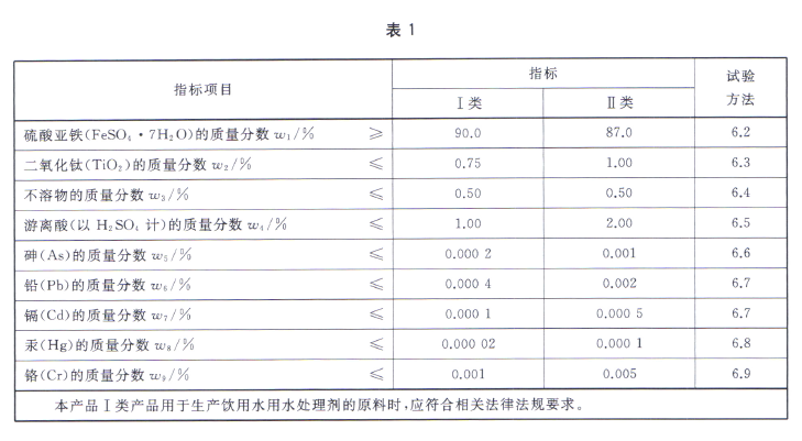 水處理硫酸亞鐵